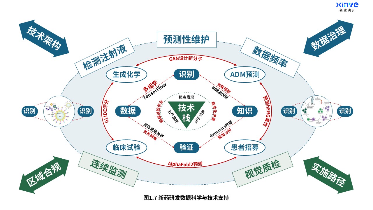 16-2科研架构图（药物研究-蓝绿）第7页预览图