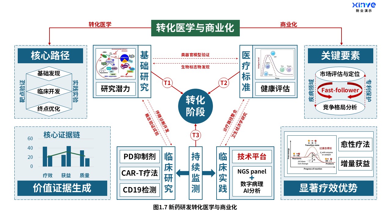16-2科研架构图（药物研究-蓝绿）第8页预览图