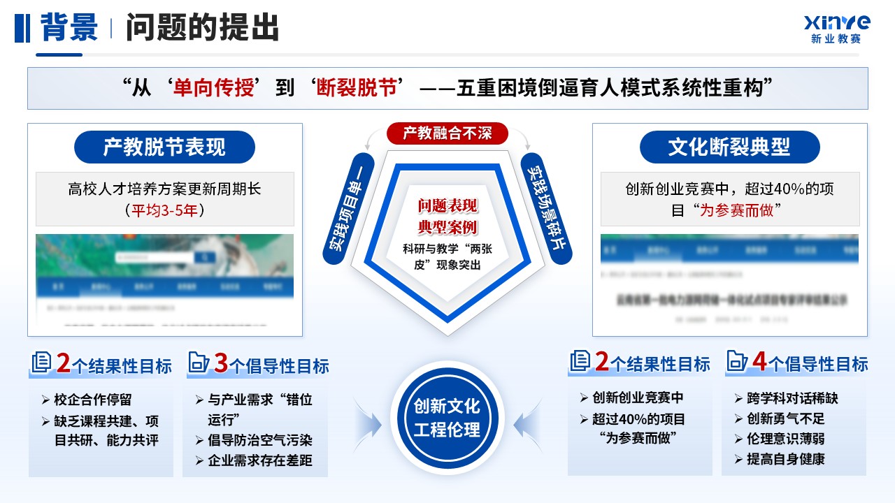 教学成果奖（科教产教“双融”育人模式探索与创新）第4页预览图