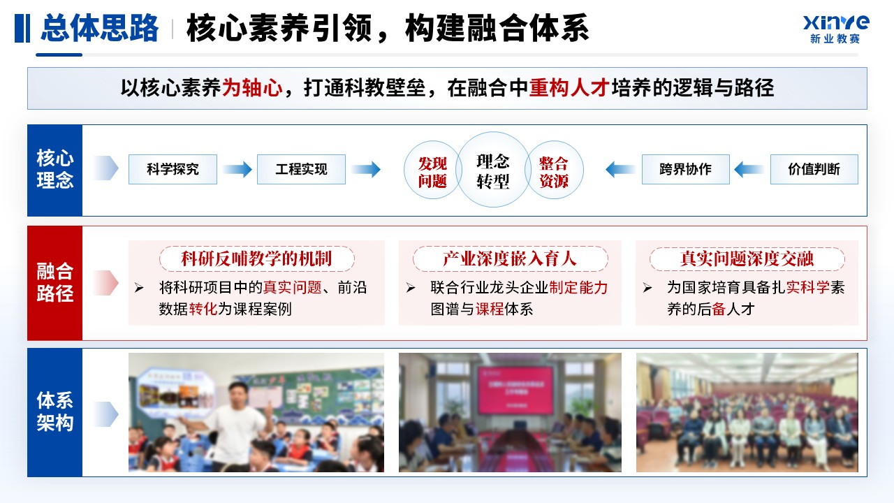 教学成果奖（科教产教“双融”育人模式探索与创新）第6页预览图