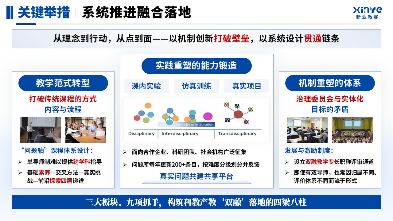 教学成果奖（科教产教“双融”育人模式探索与创新）第8页预览图