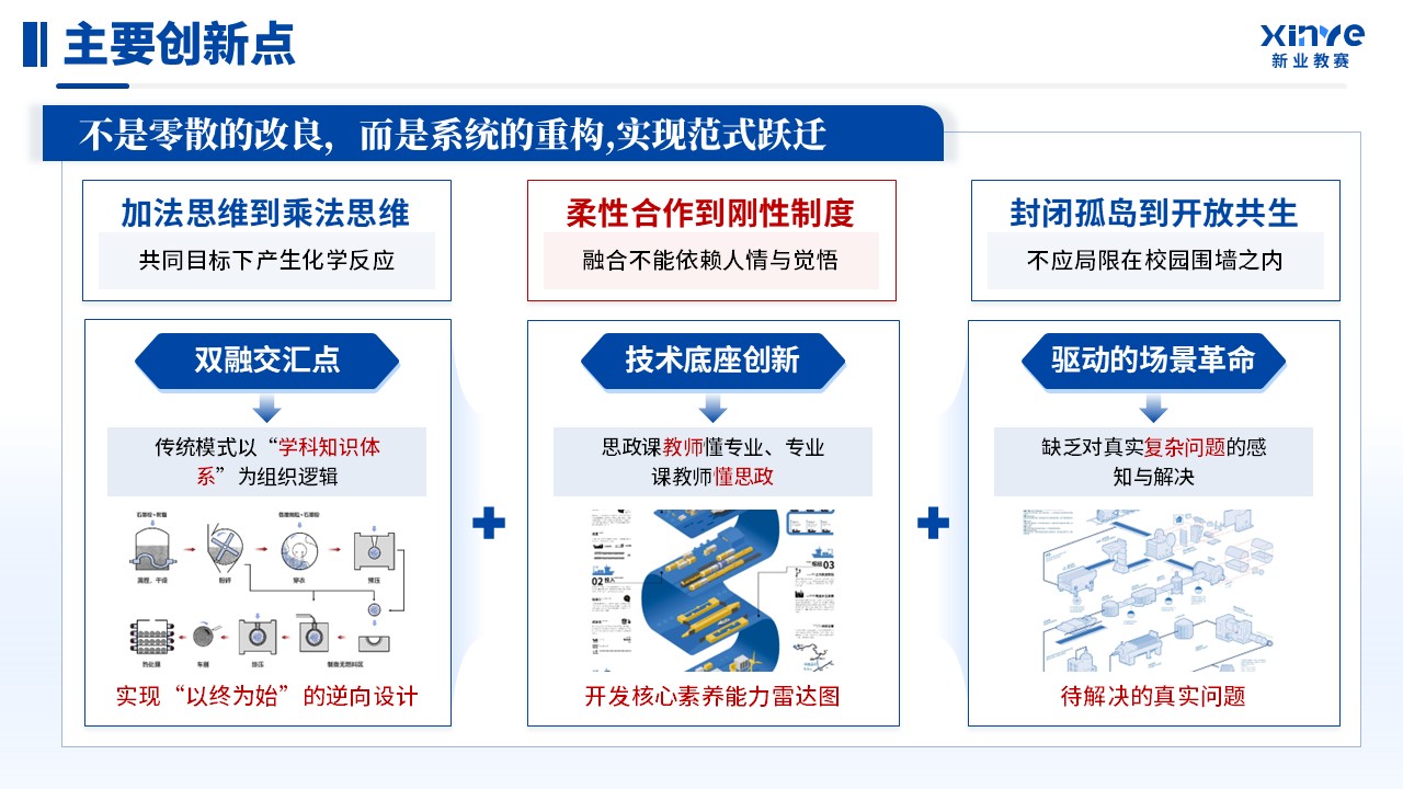 教学成果奖（科教产教“双融”育人模式探索与创新）第10页预览图