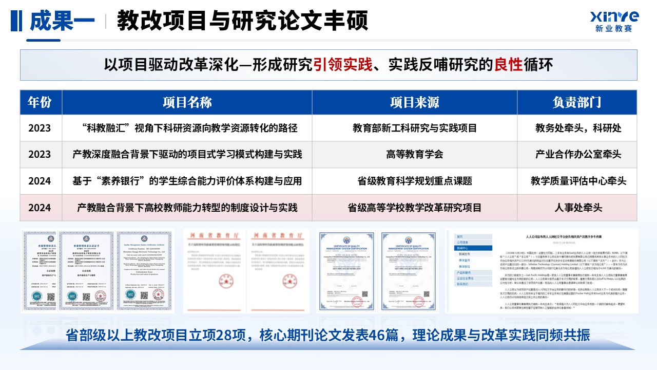 教学成果奖（科教产教“双融”育人模式探索与创新）第12页预览图