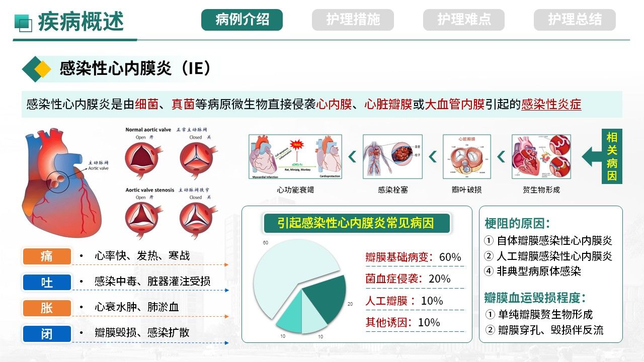 492期-疑难病例-一例感染性心内膜炎主动脉瓣毁损诊治第3页预览