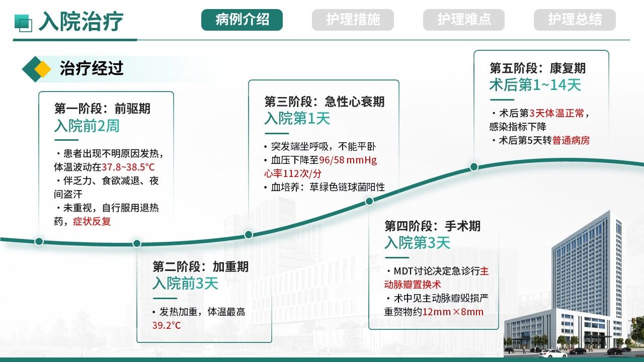 492期-疑难病例-一例感染性心内膜炎主动脉瓣毁损诊治第6页预览