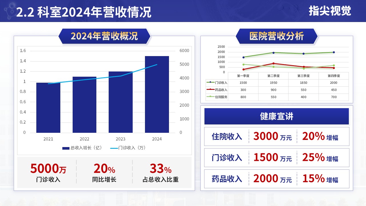 044期-消化内科科室年度报告（蓝色）第6页预览