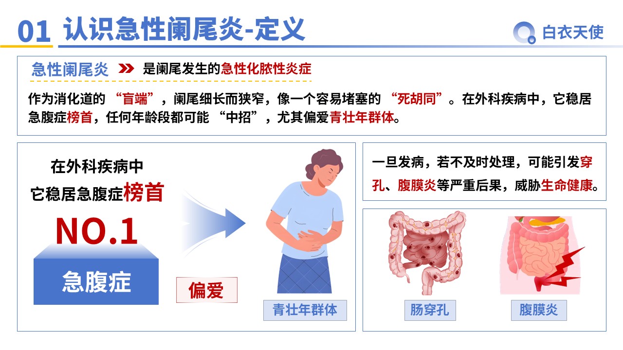 33-急性阑尾炎教宣第3页预览