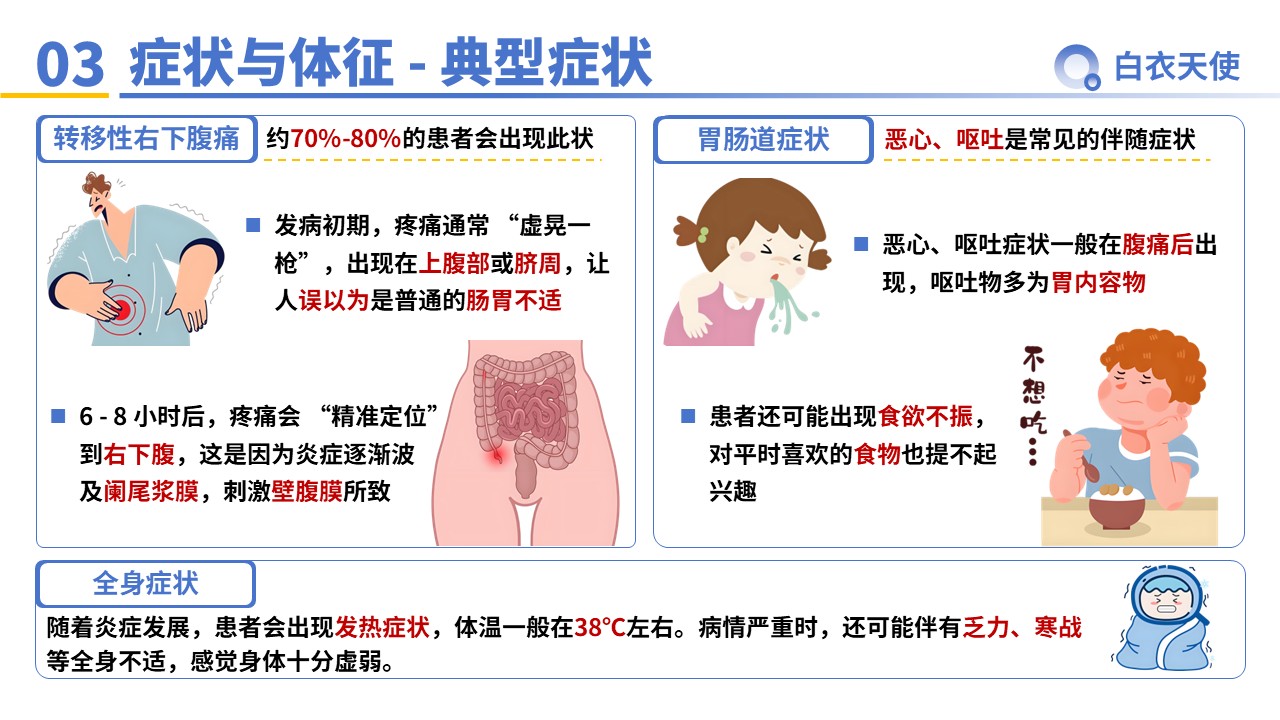 33-急性阑尾炎教宣第5页预览