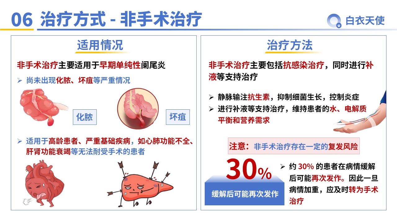 33-急性阑尾炎教宣第8页预览