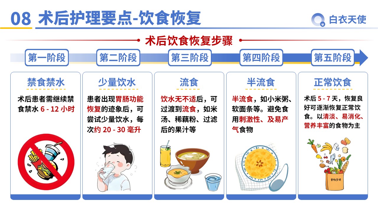 33-急性阑尾炎教宣第10页预览