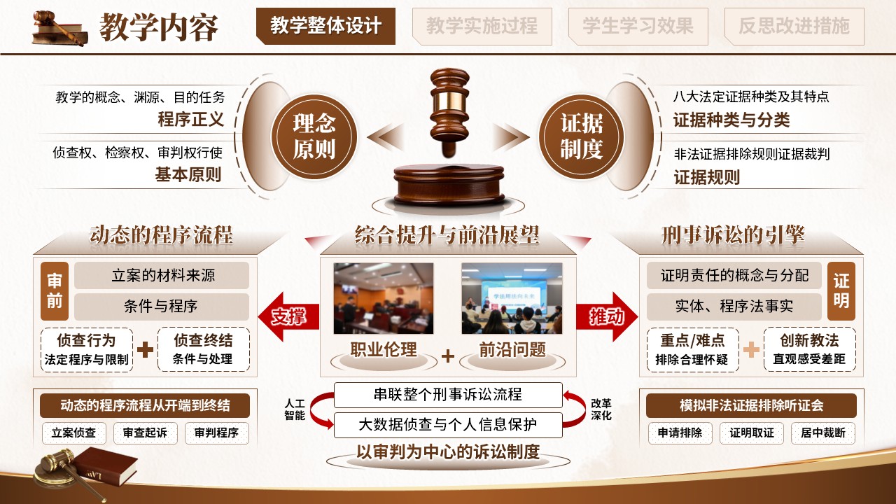 教学能力大赛（刑事诉讼法）第4页预览图