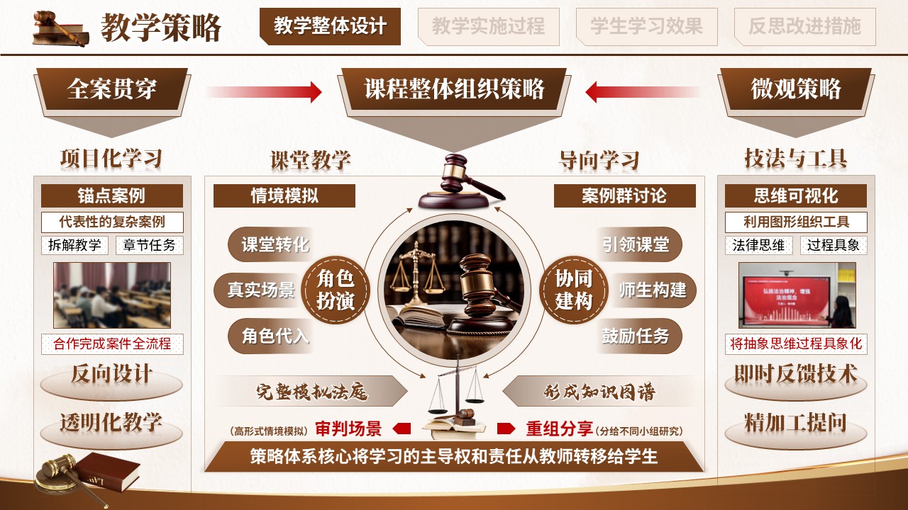 教学能力大赛（刑事诉讼法）第5页预览图