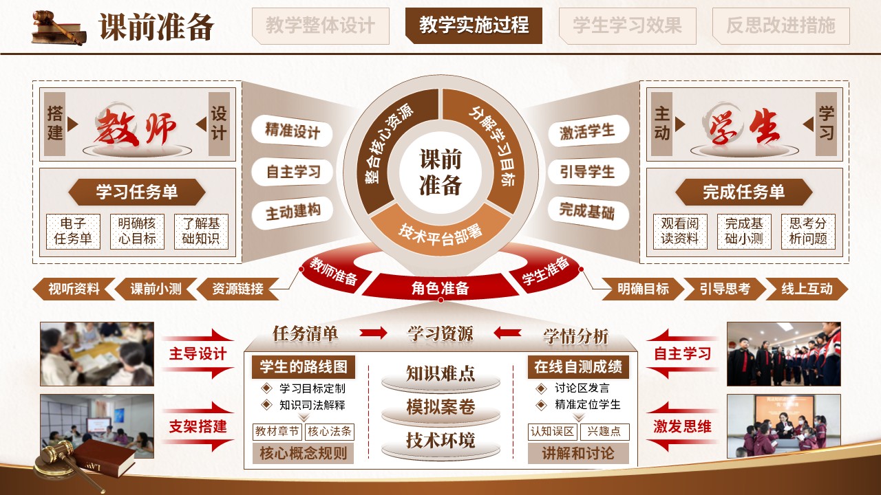 教学能力大赛（刑事诉讼法）第6页预览图