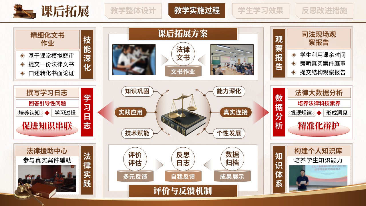 教学能力大赛（刑事诉讼法）第8页预览图