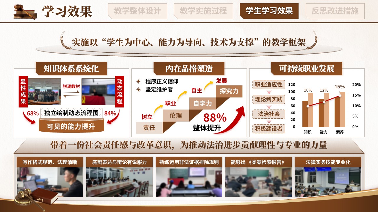 教学能力大赛（刑事诉讼法）第9页预览图