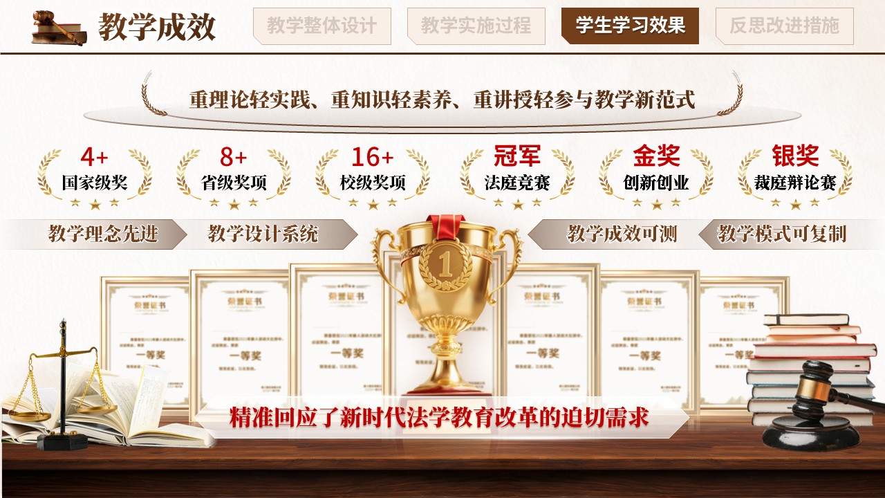 教学能力大赛（刑事诉讼法）第10页预览图