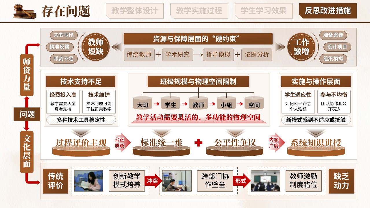 教学能力大赛（刑事诉讼法）第11页预览图