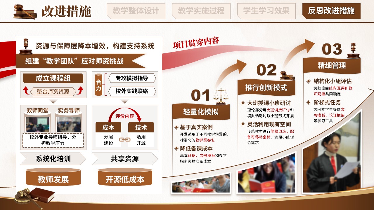 教学能力大赛（刑事诉讼法）第12页预览图