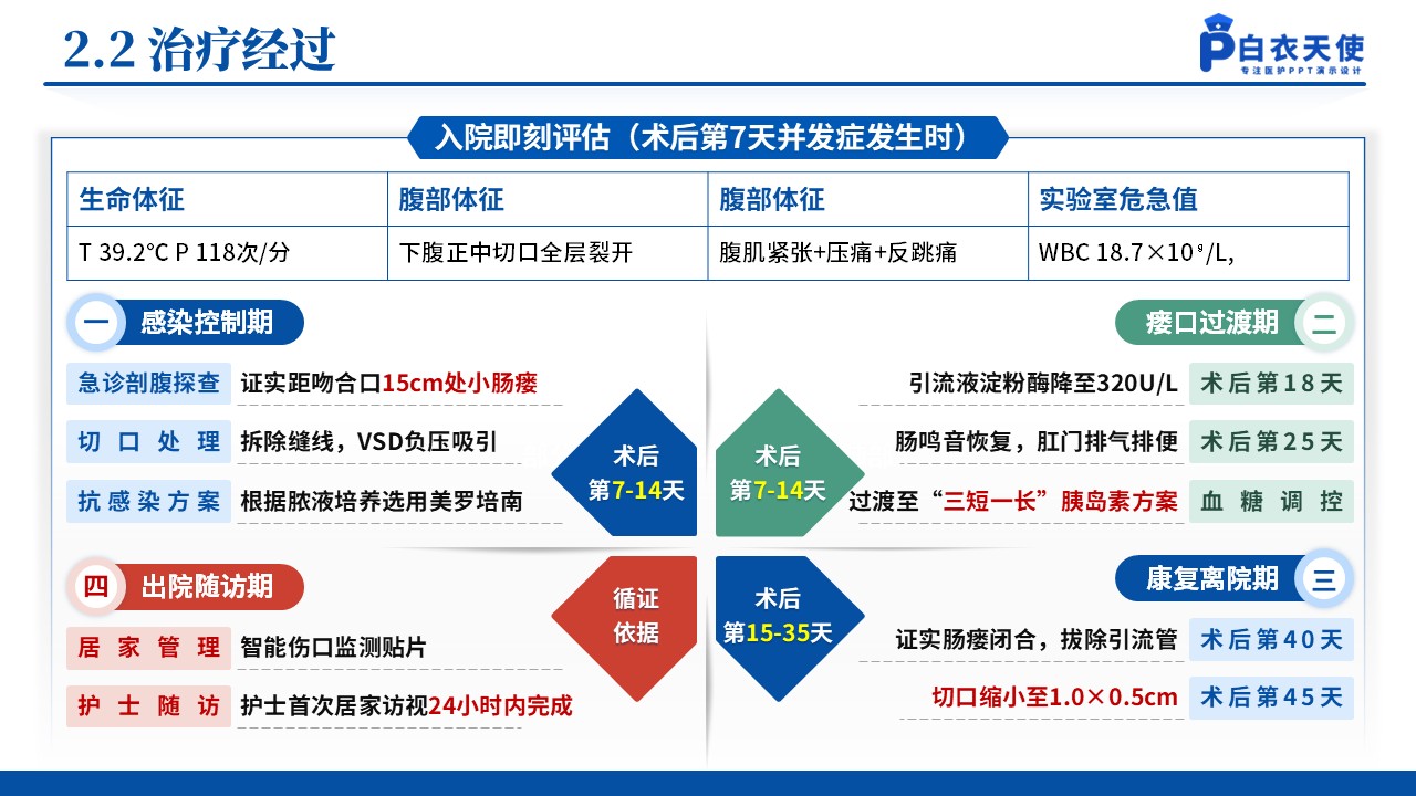 143期-护理个案(胃肠外科)第6页预览