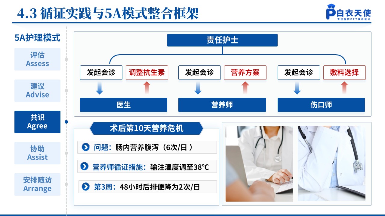 143期-护理个案(胃肠外科)第12页预览