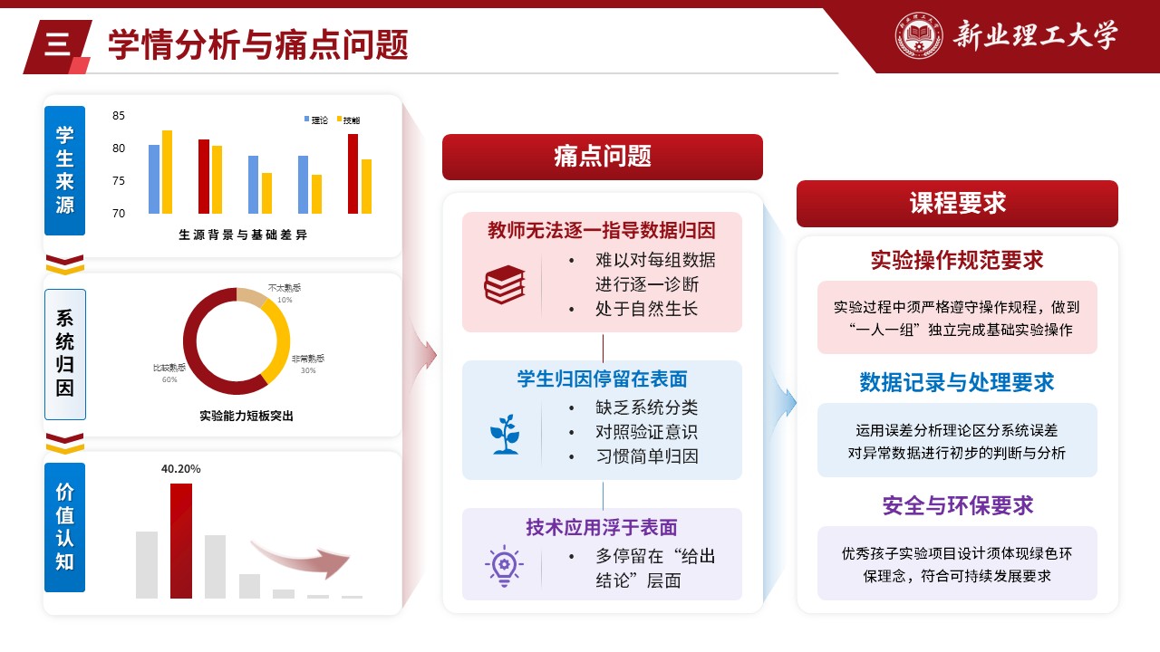 长三角教创赛（探微知著，AI 归因-红色）第5页预览图
