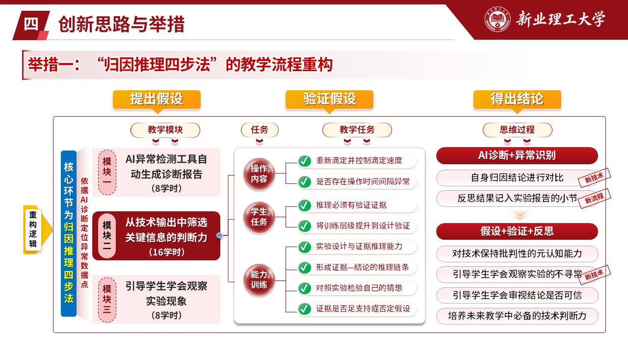长三角教创赛（探微知著，AI 归因-红色）第7页预览图