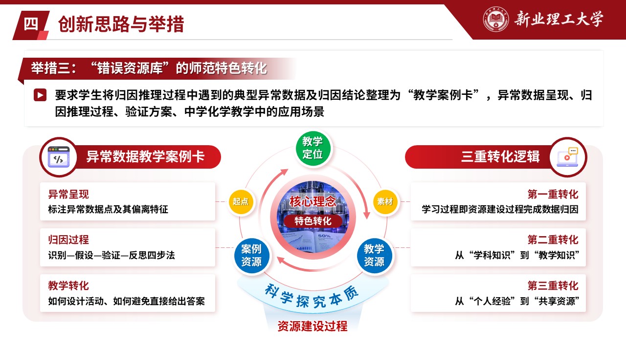 长三角教创赛（探微知著，AI 归因-红色）第9页预览图