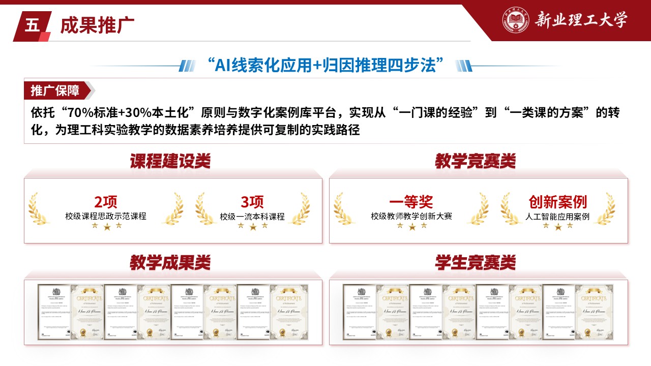 长三角教创赛（探微知著，AI 归因-红色）第11页预览图