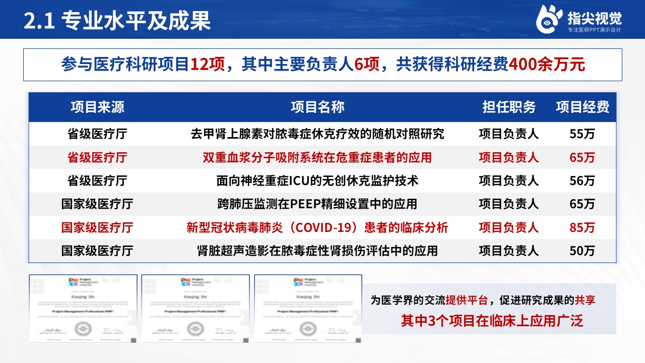 080期-武汉市第一人民医院院长述职答辩（蓝色）第6页预览