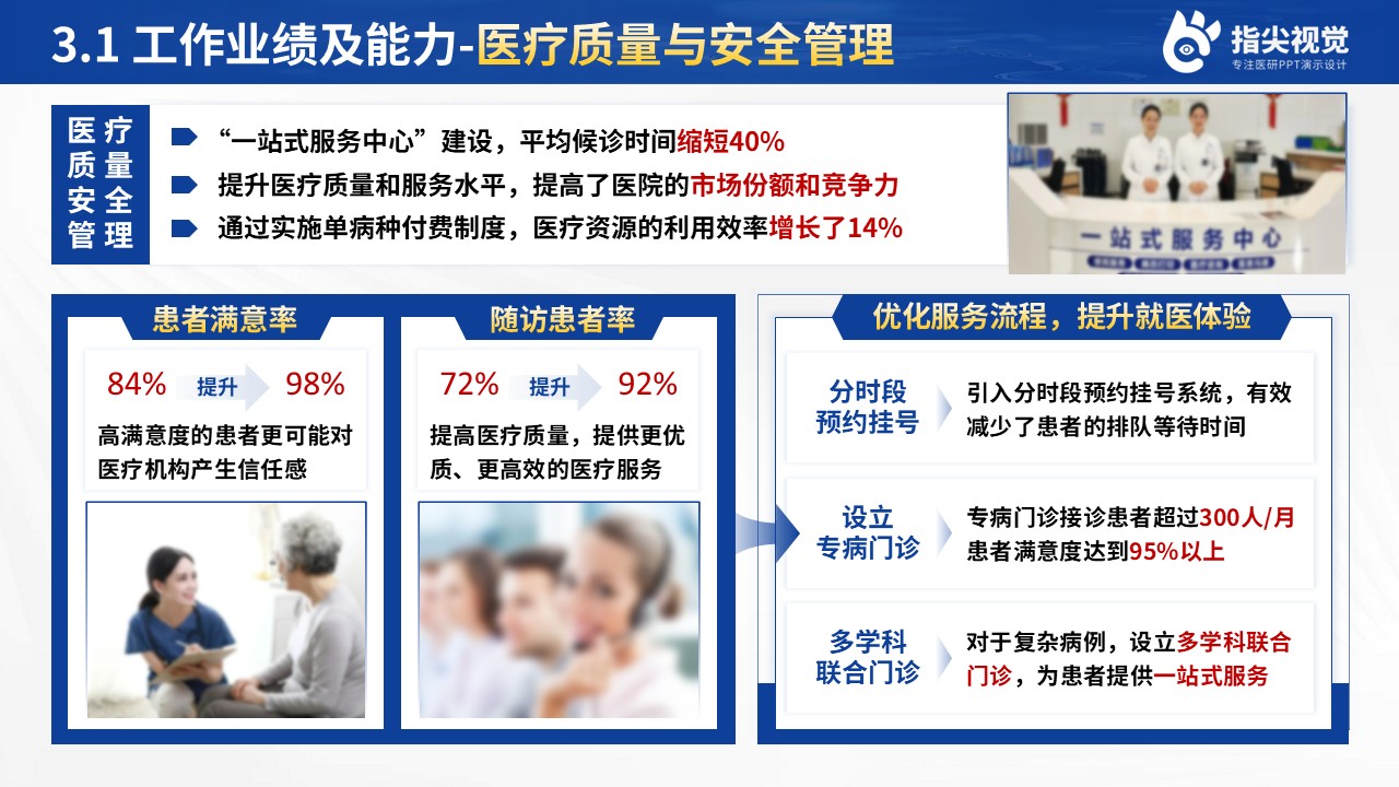 080期-武汉市第一人民医院院长述职答辩（蓝色）第8页预览