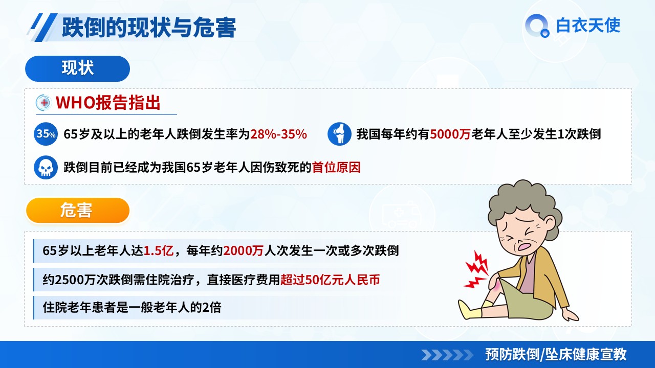 26-预防跌倒坠床健康宣教第7页预览
