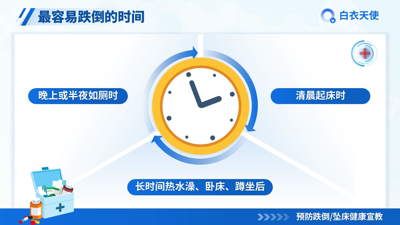 26-预防跌倒坠床健康宣教第10页预览
