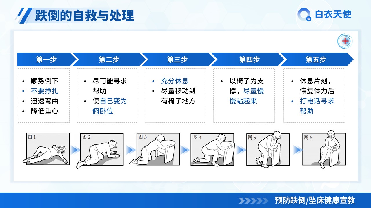 26-预防跌倒坠床健康宣教第16页预览
