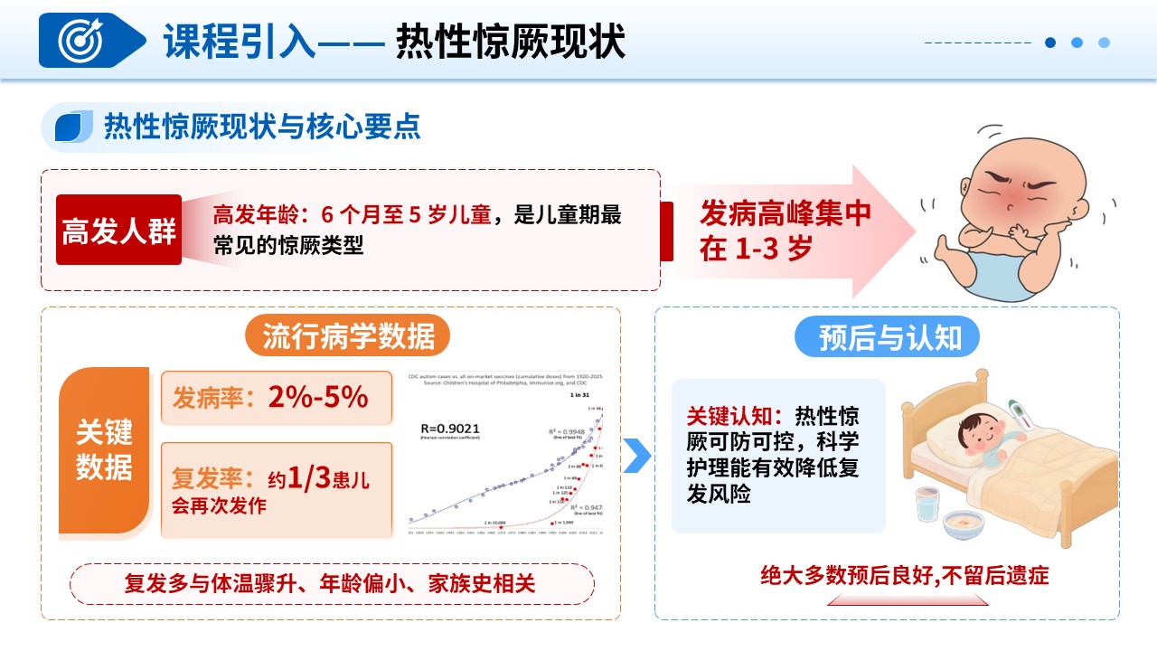 337期-护理教学比赛-小儿热性惊厥疾病的防治与护理第3页预览