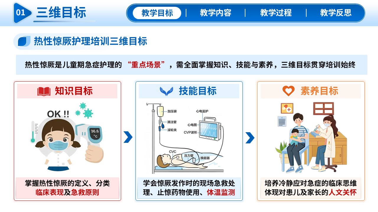337期-护理教学比赛-小儿热性惊厥疾病的防治与护理第5页预览