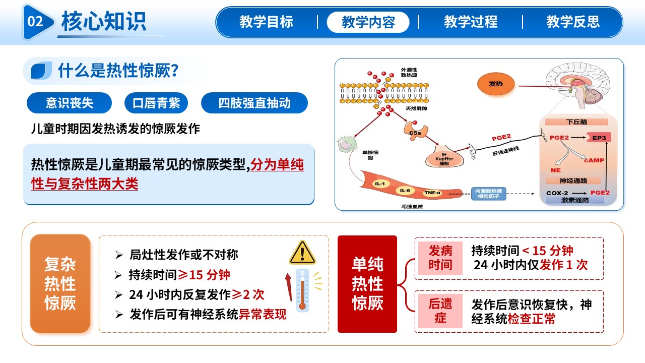 337期-护理教学比赛-小儿热性惊厥疾病的防治与护理第8页预览