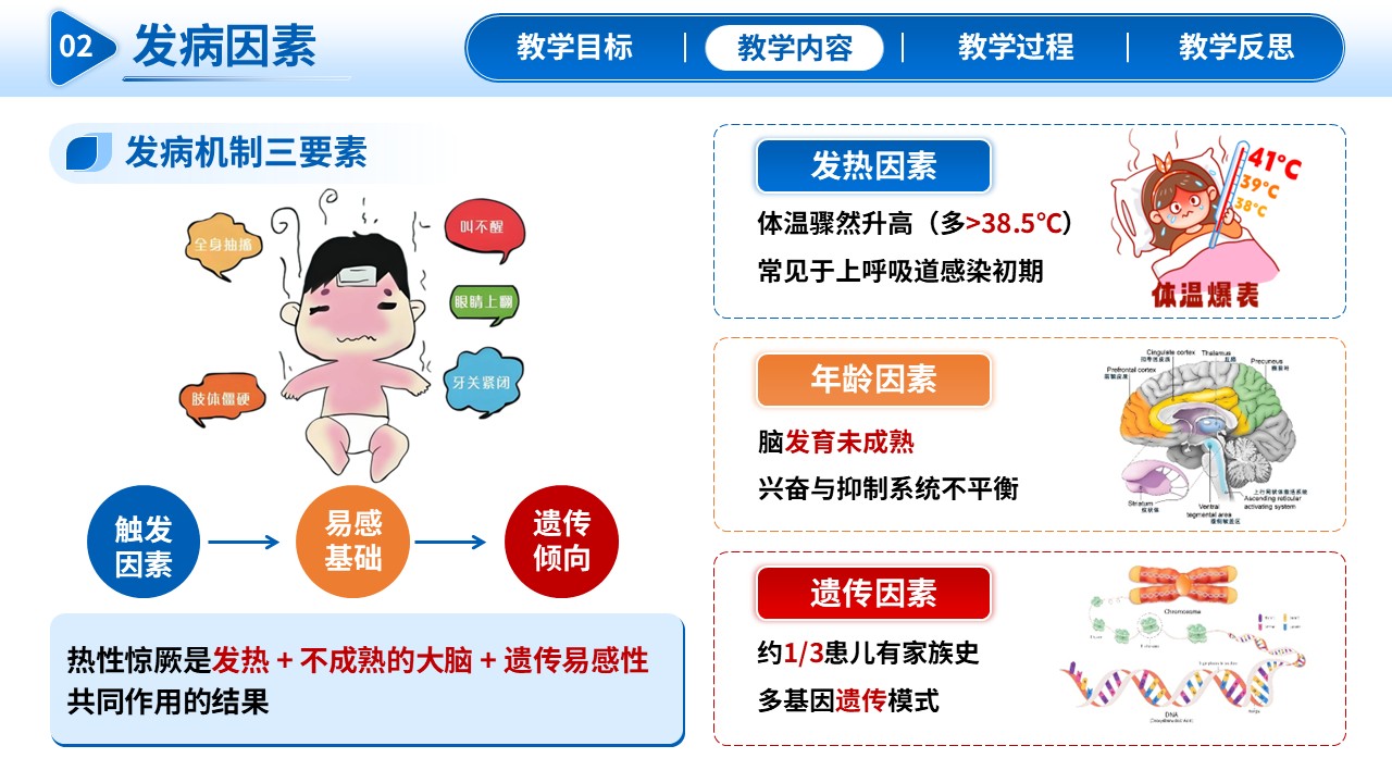337期-护理教学比赛-小儿热性惊厥疾病的防治与护理第9页预览