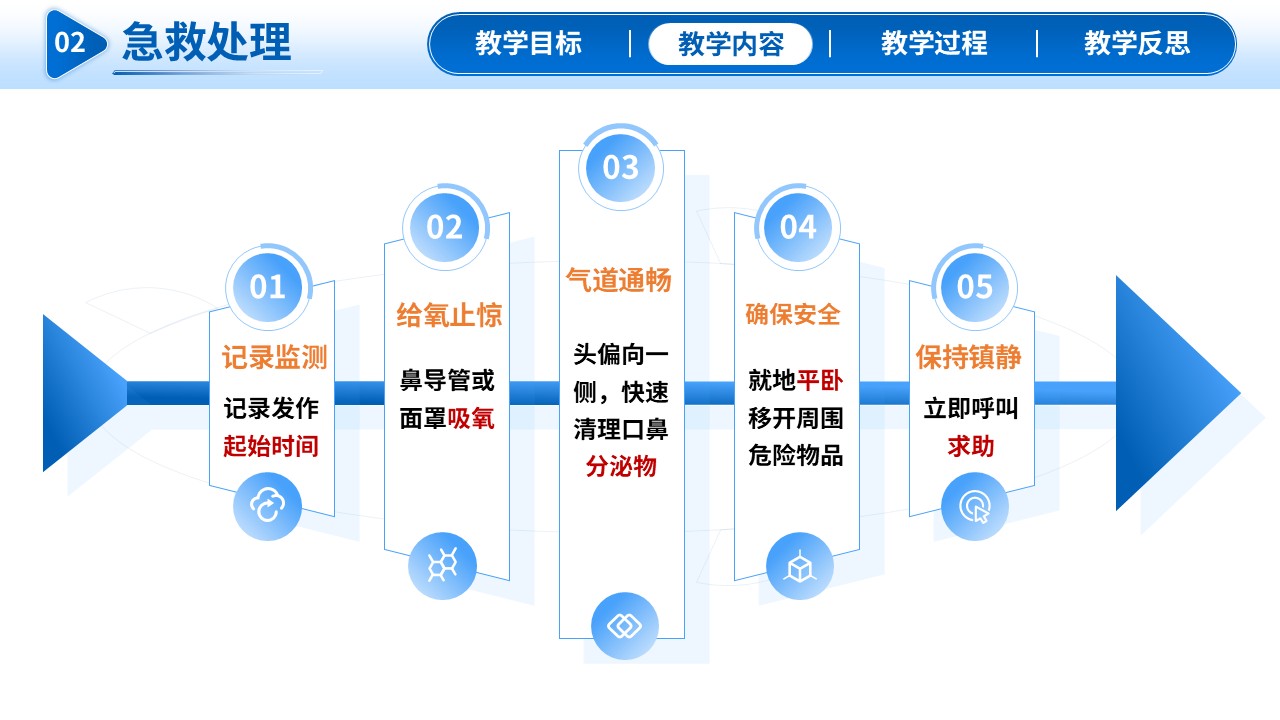 337期-护理教学比赛-小儿热性惊厥疾病的防治与护理第10页预览