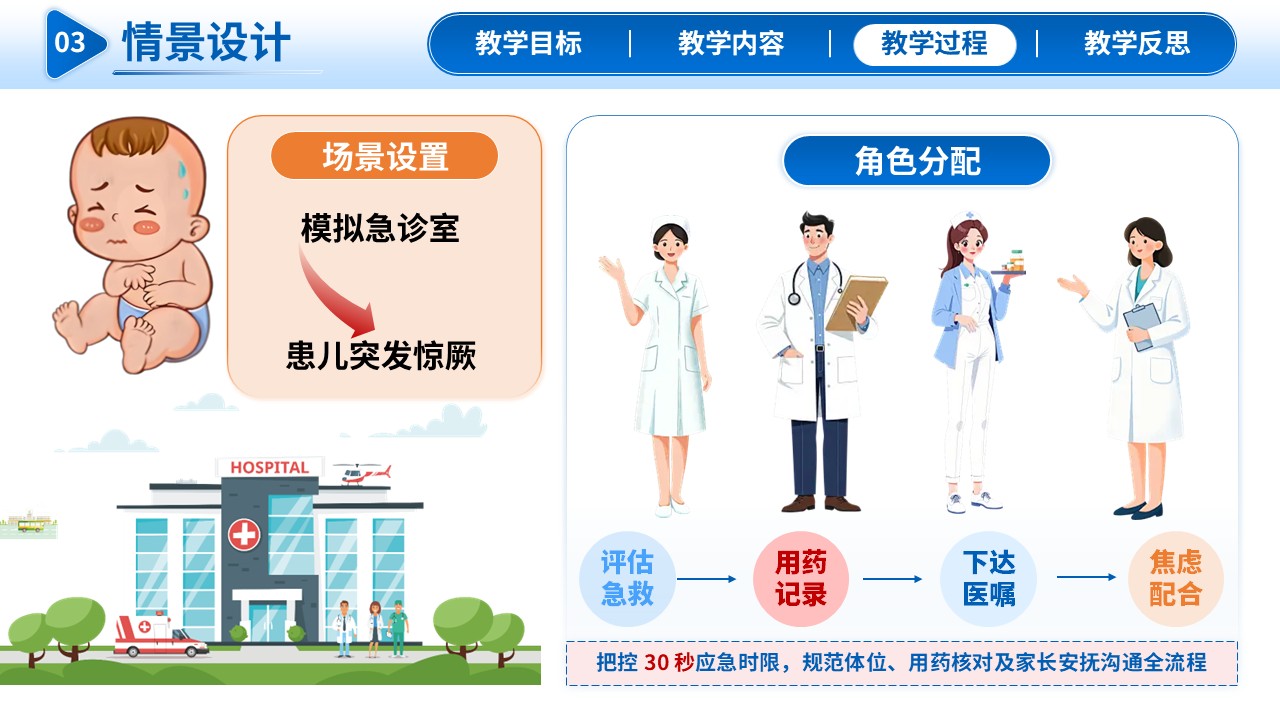 337期-护理教学比赛-小儿热性惊厥疾病的防治与护理第14页预览
