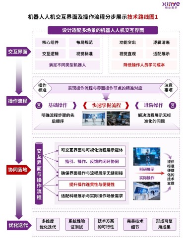 90-2科研绘图(机器人交互界面及操作流程-紫色)
