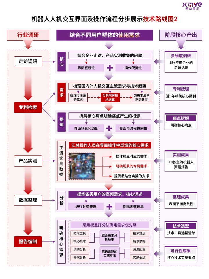 90-2科研绘图（机器人交互界面及操作流程-紫色）第2页预览图