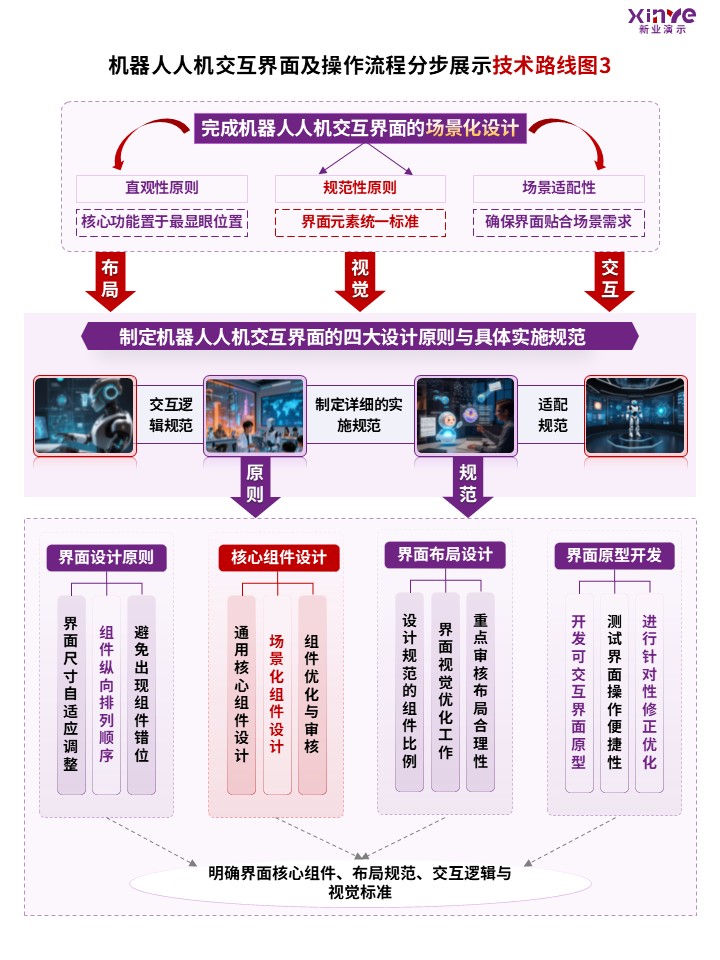 90-2科研绘图（机器人交互界面及操作流程-紫色）第3页预览图