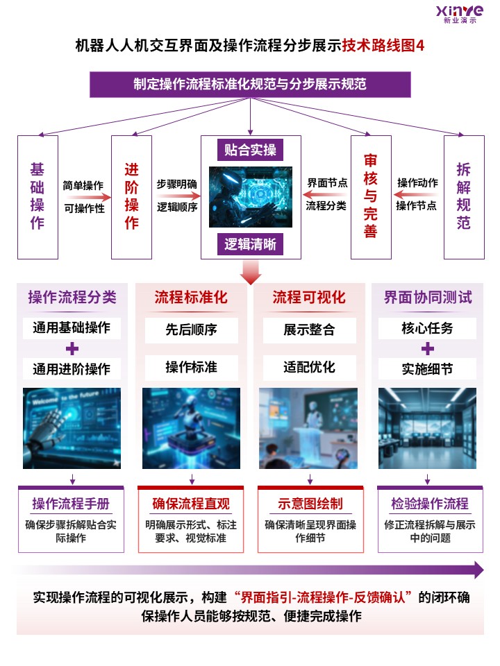 90-2科研绘图（机器人交互界面及操作流程-紫色）第4页预览图
