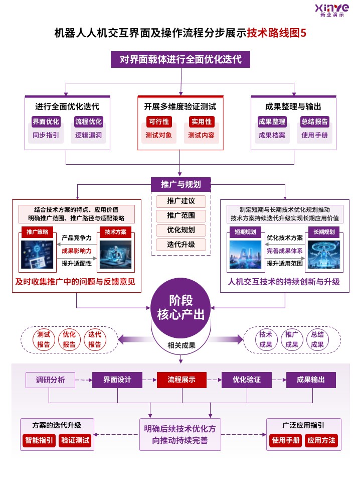 90-2科研绘图（机器人交互界面及操作流程-紫色）第5页预览图