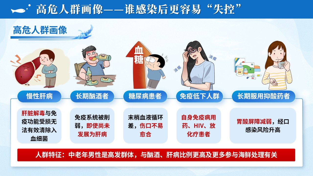106期-护理科普-海洋创伤弧菌感染预防第8页预览