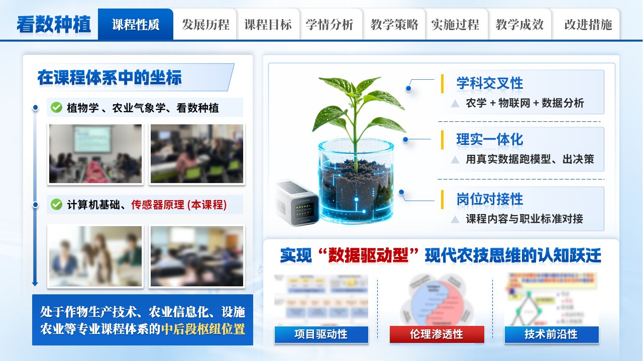 《从看天吃饭到看数种植》教学能力大赛第3页预览图