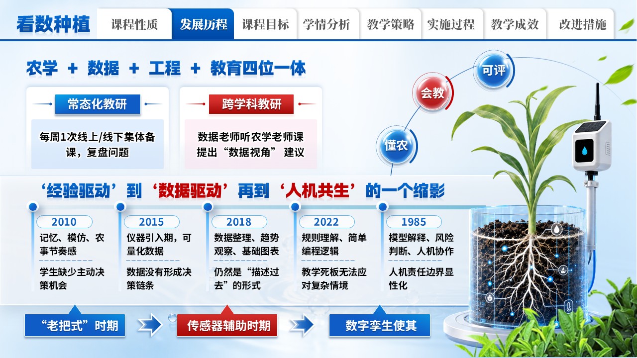 《从看天吃饭到看数种植》教学能力大赛第4页预览图