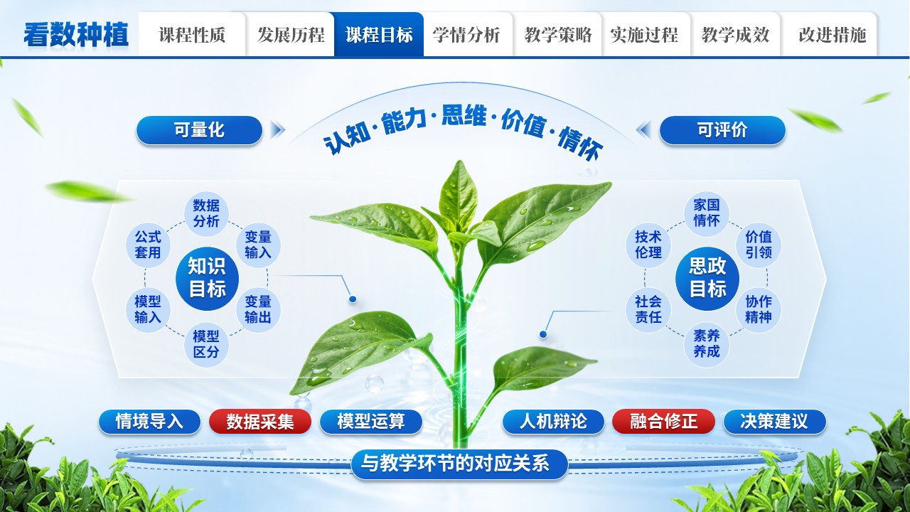 《从看天吃饭到看数种植》教学能力大赛第5页预览图