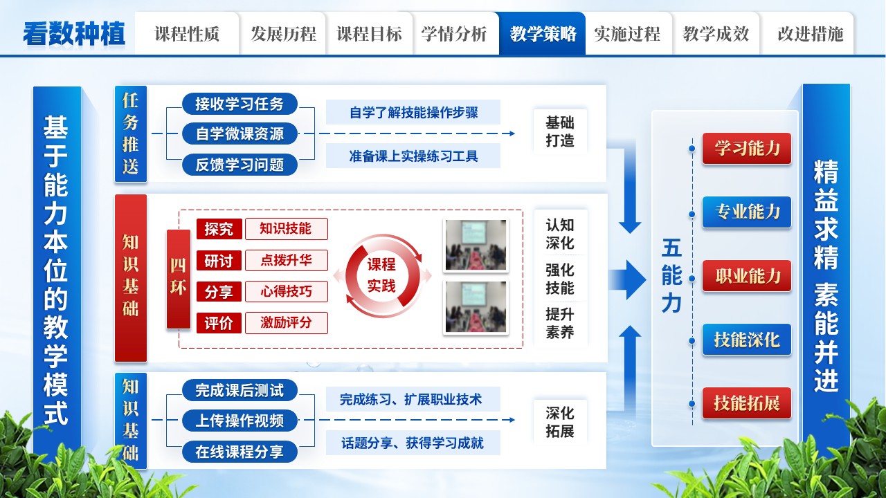 《从看天吃饭到看数种植》教学能力大赛第7页预览图