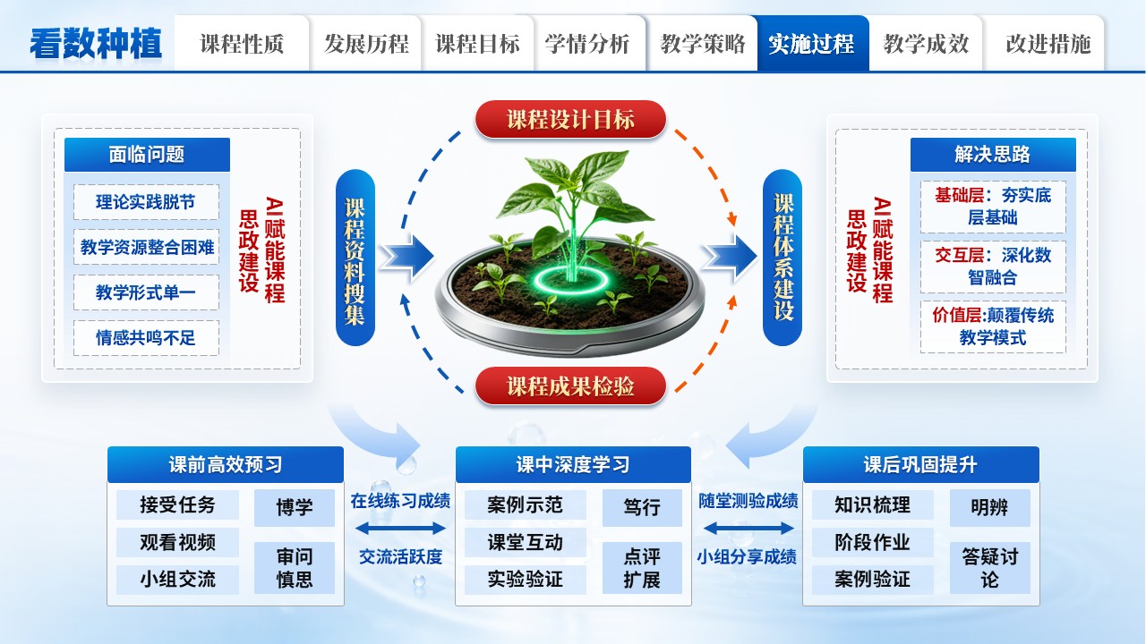 《从看天吃饭到看数种植》教学能力大赛第8页预览图